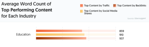 Gráfico: Análisis de la extensión de contenidos más compartidos en el ámbito educativo